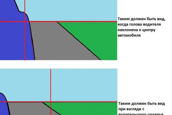 Проблемы со входом на кракен